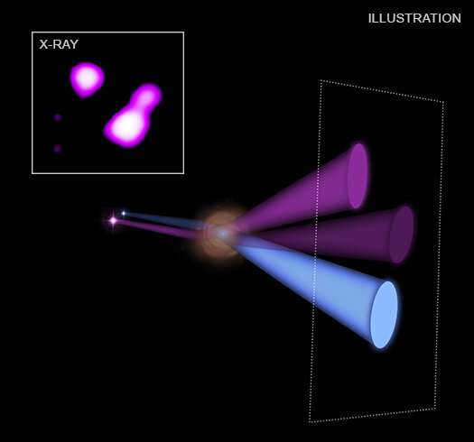 "X-ray Magnifying Glass" Enhances View of Distant Black Holes