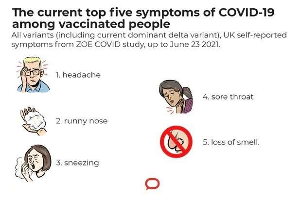 Yes, you can still get COVID after being vaccinated, but you're unlikely to get as sick
