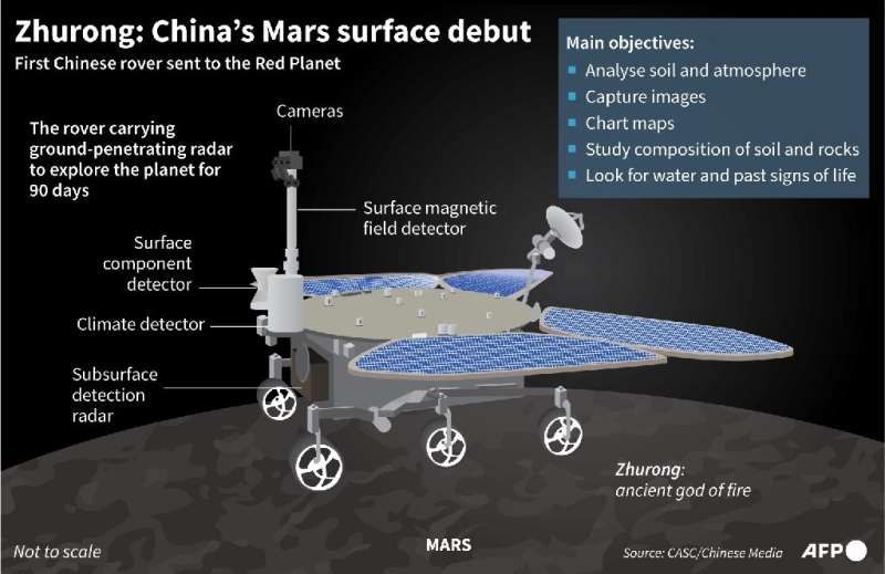 Zhurong: China's Mars surface debut