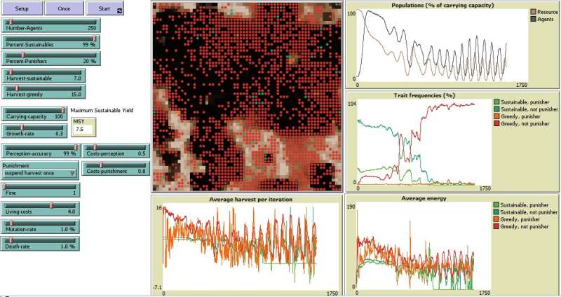   New hope for novel therapies has emerged from computational models