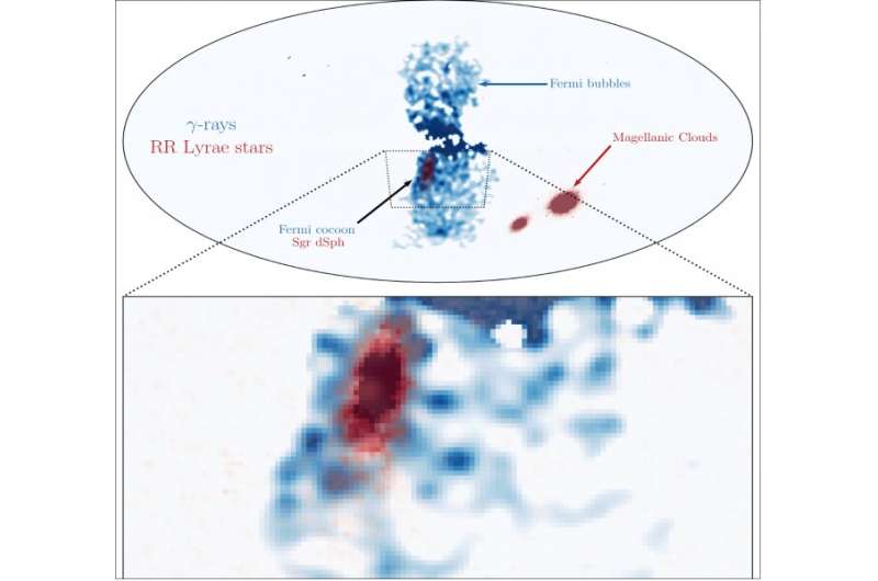 [2 of 2] Researchers use gamma rays to detect small neighboring galaxy filled with Dark Matter