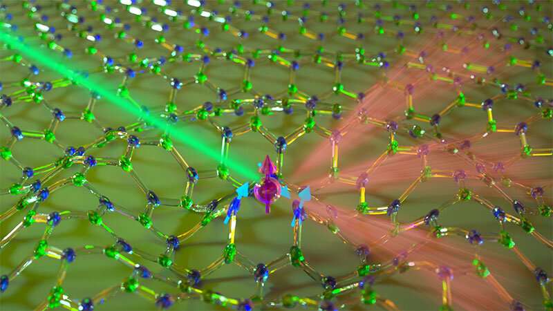 2D array of electron and nuclear spin qubits opens new frontier in quantum science