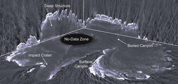 3-D Radargram Brings New Focus to Mars’ North Polar Cap