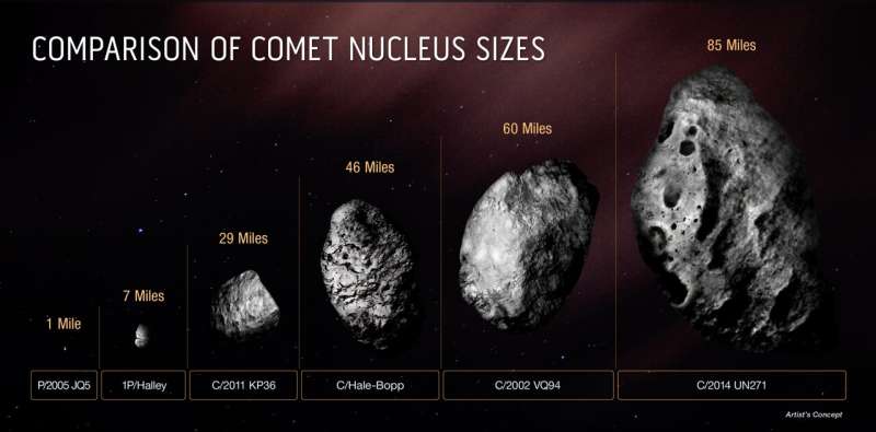 Astronomers confirm size of largest comet ever discovered 4-billion-year-old-rel-1