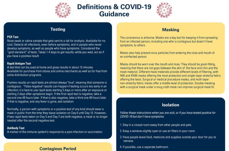 6 ways to keep COVID from messing up another school year