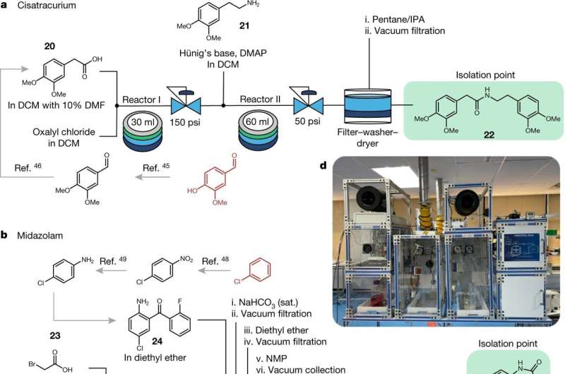 A computer system that analyzes chemical waste and proposes ways to make new products from it