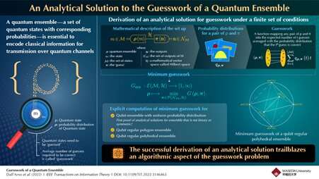 A first step towards quantum algorithms: minimizing the guesswork of a quantum ensemble