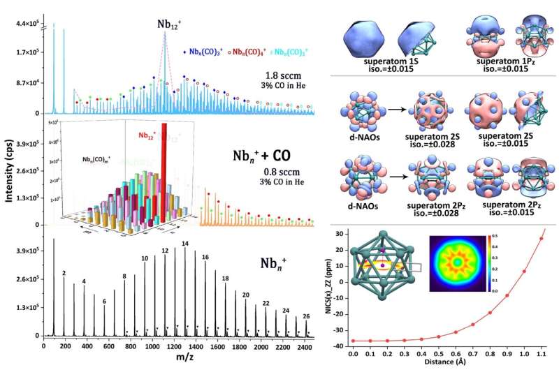 A full-metal hollow cage cluster Nb12+ niobespherene resistant to CO attack