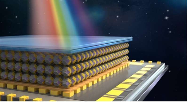 A highly efficient colloidal quantum dot imager that operates at near-infrared wavelengths