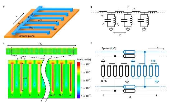 A metamaterial-based clock distribution network to build large superconducting chips