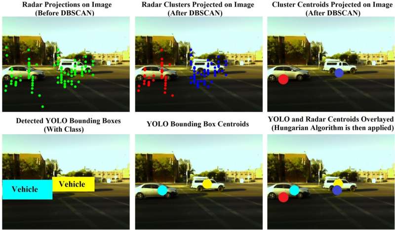 A method to automatically generate radar-camera datasets for deep learning applications