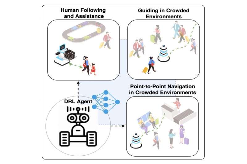 A model that allows robots to track and guide people in busy environments