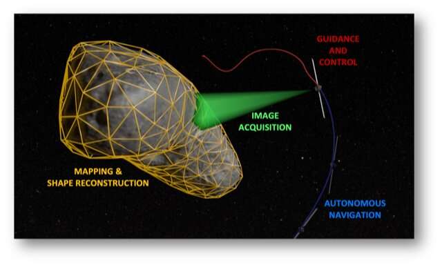 A model to enable the autonomous navigation of spacecraft during deep-space missions 