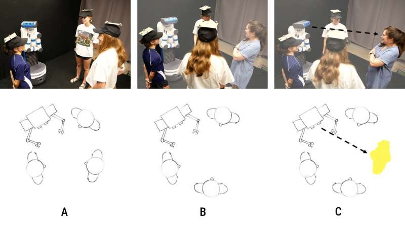 A new approach that could improve how robots interact in conversational groups 