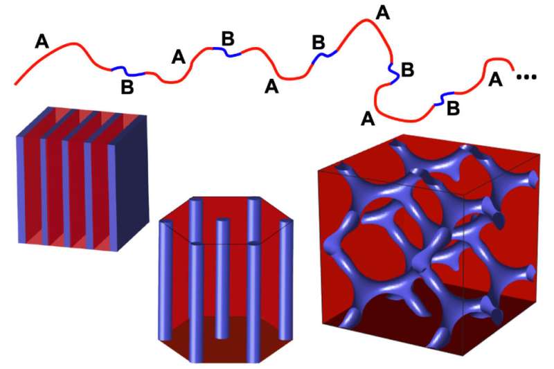 A new class of materials for nanoscale patterning