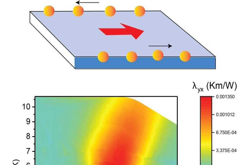 A new experiment pushes the boundaries of our understanding of topological quantum matter