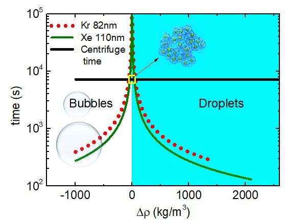 A new experimental study tackles the unsolved mystery of ‘nanobubbles’