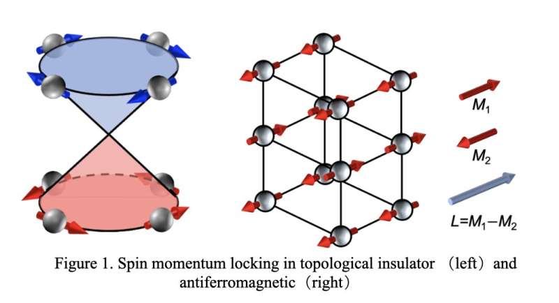 A new method to control the spin current and moment rotation in antiferromagnetic insulators
