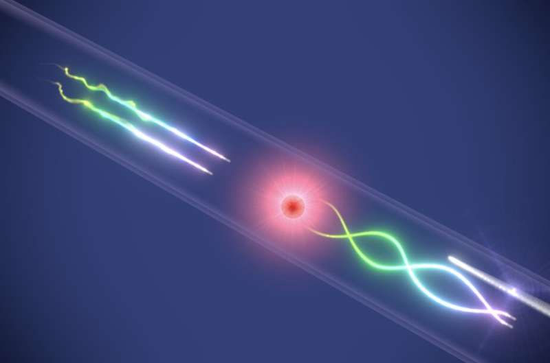 Нов метод за разрешаване на ефективни взаимодействия между фотони