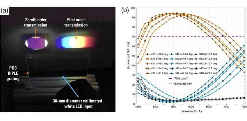 A new way of fabricating high-efficiency diffraction gratings for astronomical spectroscopy