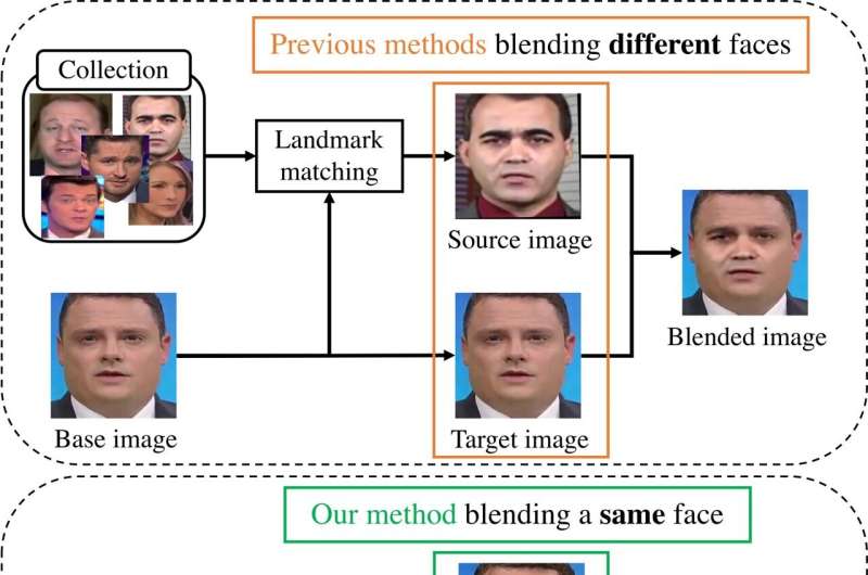 A new way to train deepfake detection algorithms improves their success