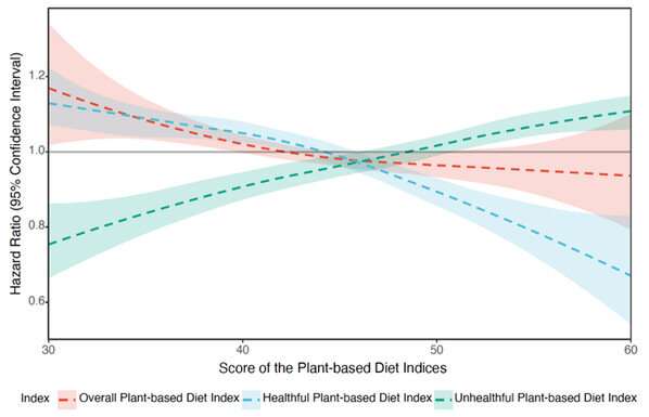 植物性饮食与更好的质量可能在中国老年人的死亡率较低