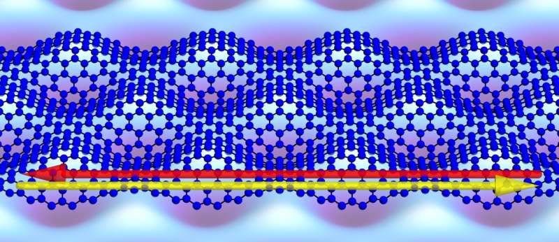 A simpler approach for creating quantum materials