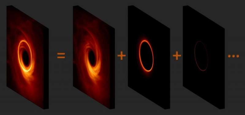 Svemirski teleskop mogao bi otkriti fotonski prsten crne rupe