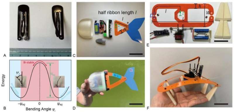 A speedy untethered soft robot based on hair-clip technology