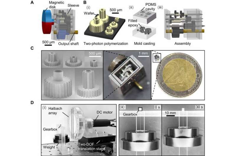 A tiny, magnetically actuated gearbox that gives microrobots more power