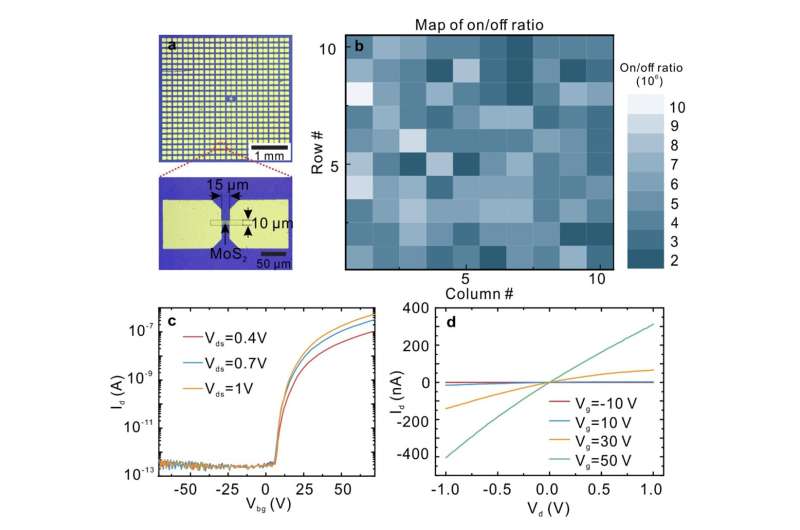 A transfer printing technique to integrate metal electrodes and 2D materials on a wafer-scale