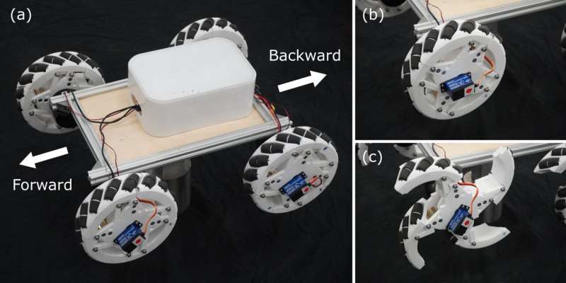 A transformable robot with an omnidirectional wheel-leg
