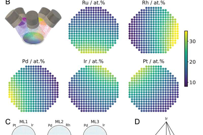 A treasure map for the realm of electrocatalysts