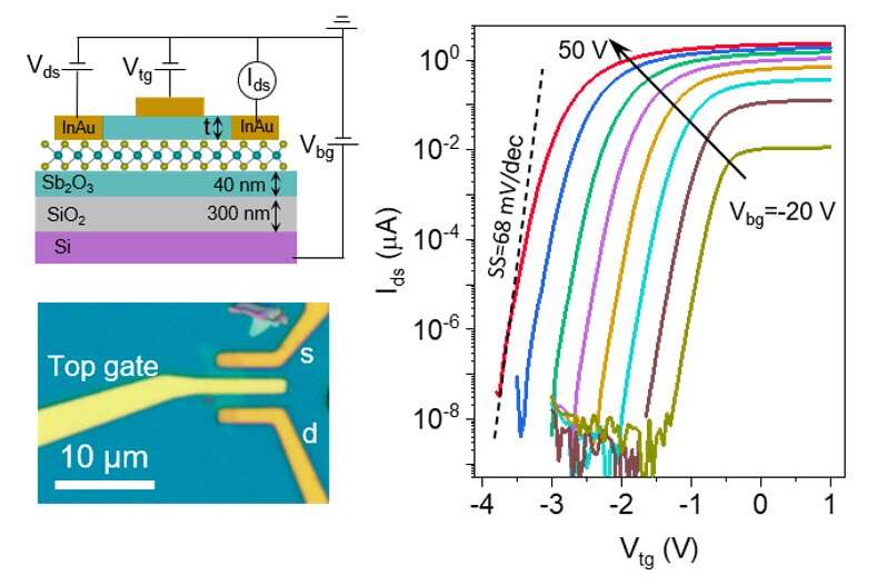 A wafer-scale van der Waals dielectric based on an inorganic molecular crystal film  