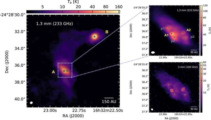 The action of two protostars seems to have created the right conditions for planet formation