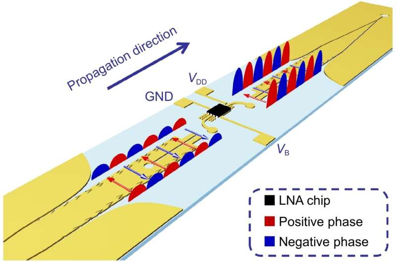 Active odd-mode-metachannel provides a new avenue to future single-conductor systems