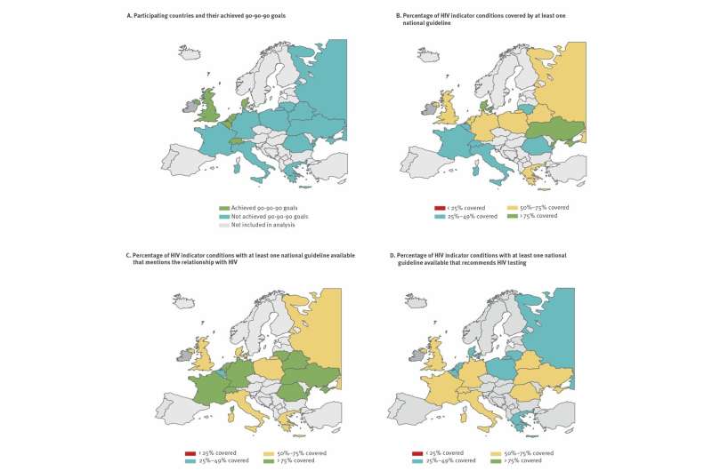 Adding to Europe's HIV testing gap: Lack of testing recommendations in national guidelines on HIV indicator conditions