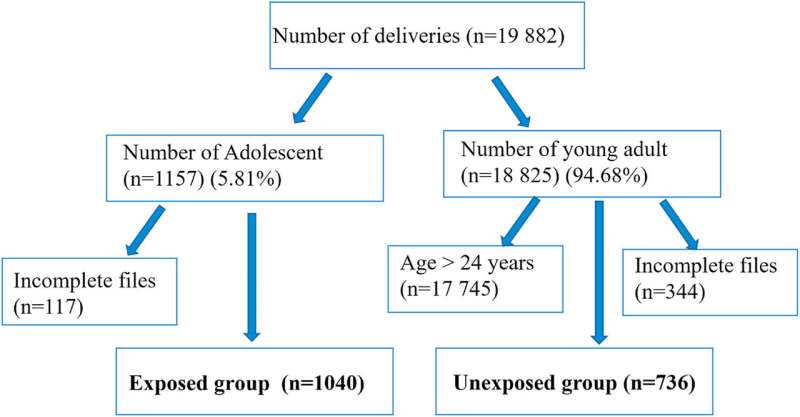 Adolescent childbirth remains linked to poor outcomes for both mother and child in Cote d'Ivoire