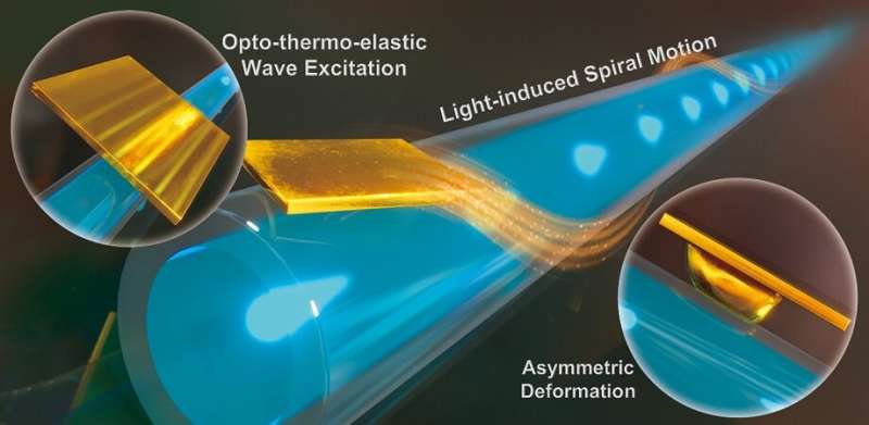 Advancing light-driven micromotors