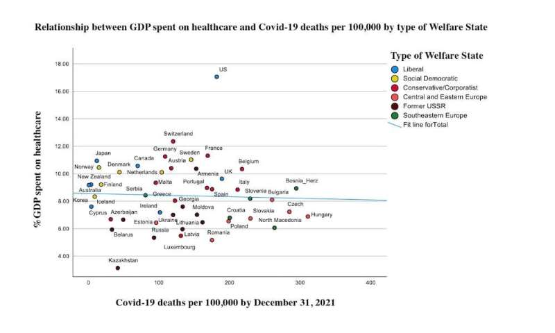 After the Cold War: Why COVID-19 infection and death rates were so high in eastern Europe