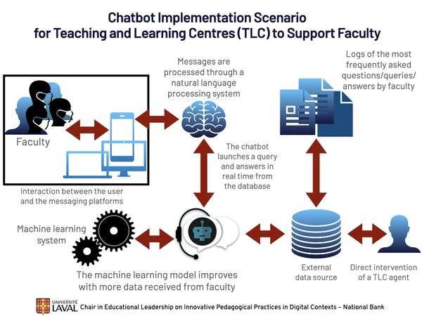 AI-powered chatbots, designed ethically, can support high-quality university teaching