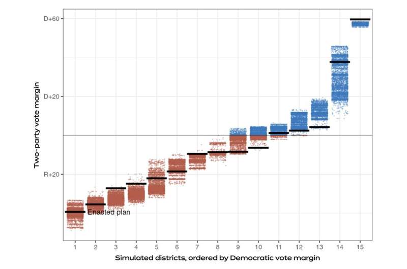 An algorithm to detect gerrymandering
