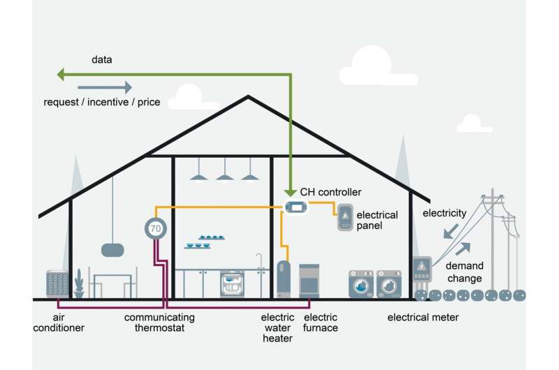 An electric connection: homes helping the grid