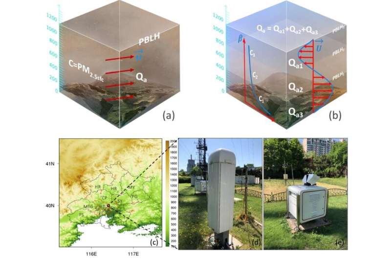 An improved algorithm to accurately quantify atmospheric environmental capacity