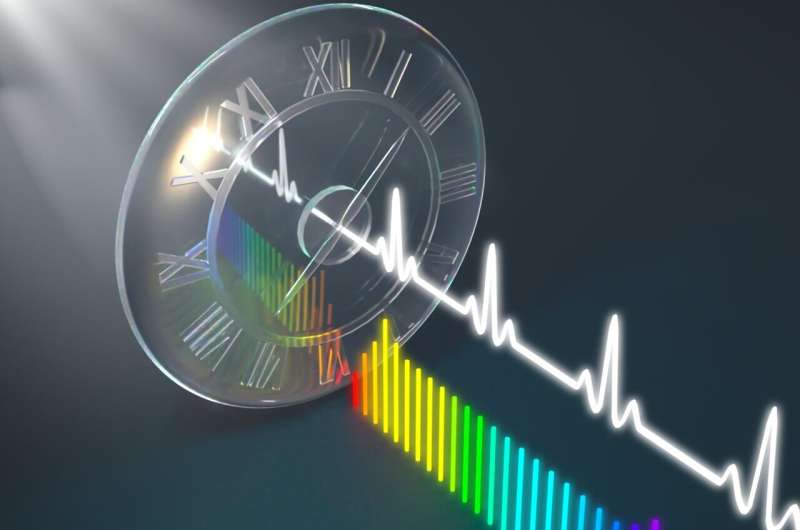 An on-chip time-lens generates ultrafast pulses