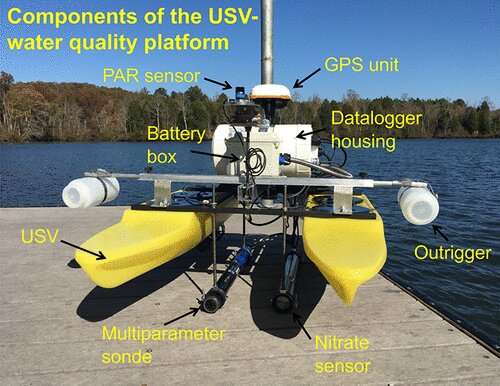 Aquatic drone measures water quality throughout river networks with precision and speed