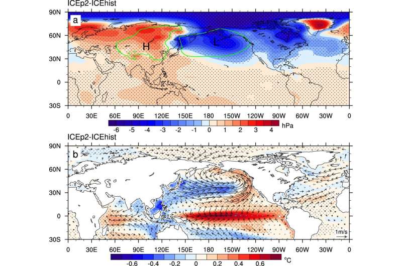 Arctic sea ice loss leads to more frequent strong El Niño events