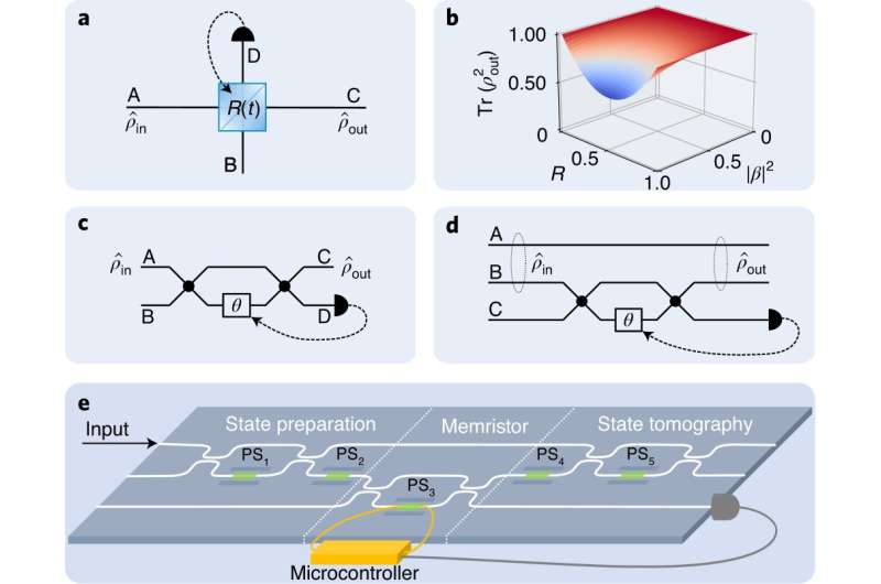 Artificial neurons go quantum with photonic circuits
