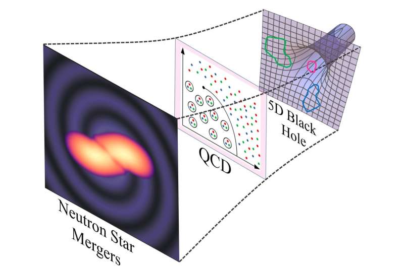As dense as it gets: new model for matter in neutron star collisions
