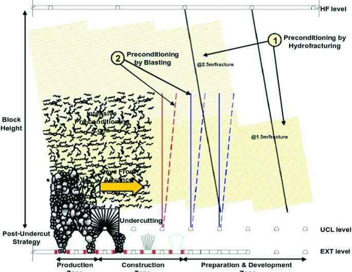 Assessing the effect of hydraulic fracturing on microearthquakes